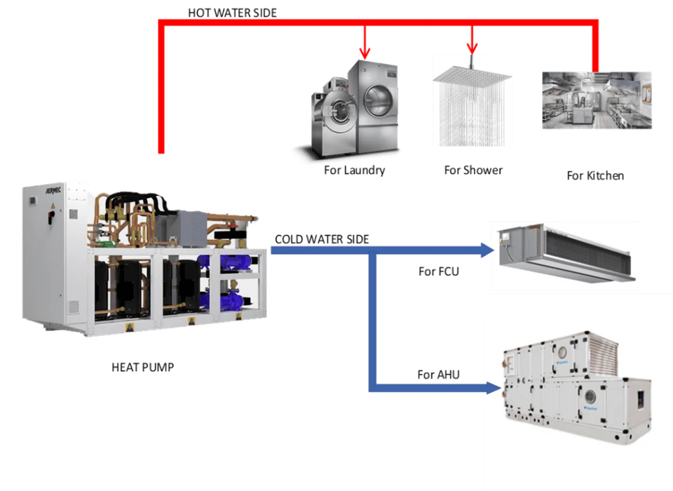 Heat Pump System