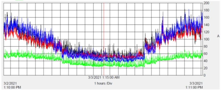 Active Harmonic Electric Power System
